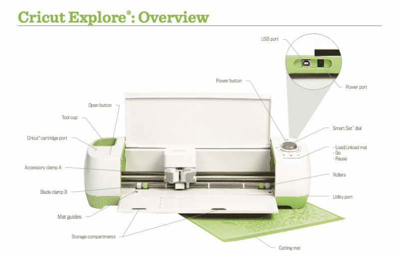 An overview of the Cricut Explore