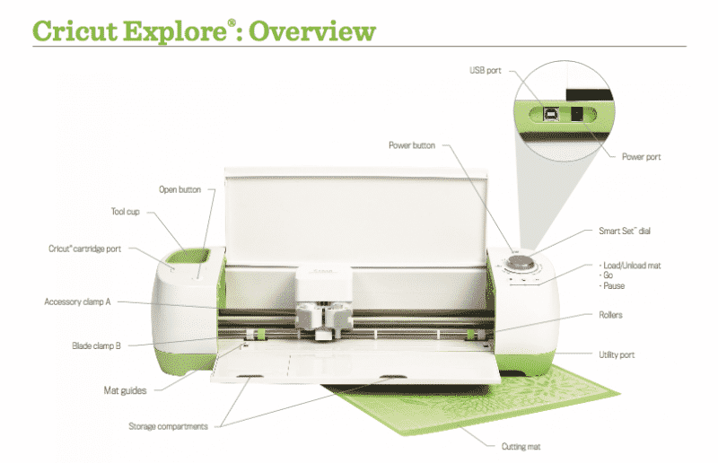 Cricut® Mint Explore Air™ 2